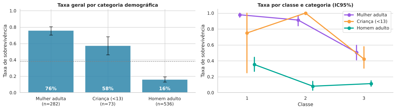 Gráfico 9: 4.3 Idade