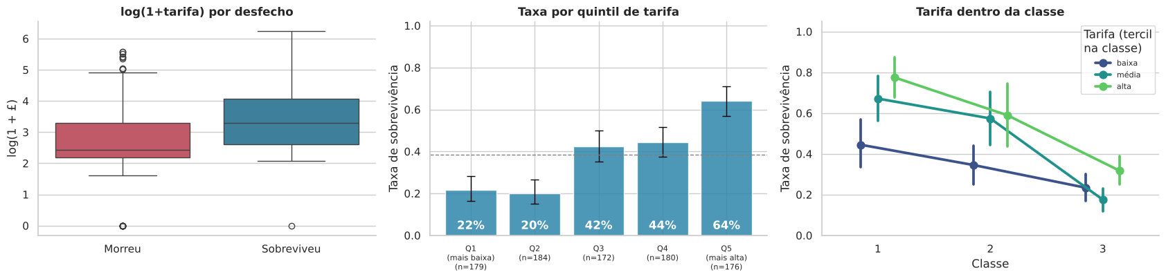 Gráfico 10: 4.5 Tarifa