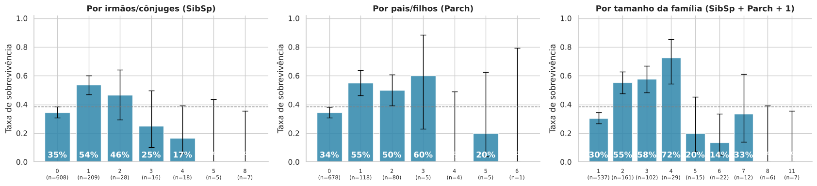 Gráfico 12: 4.7 Tamanho da família