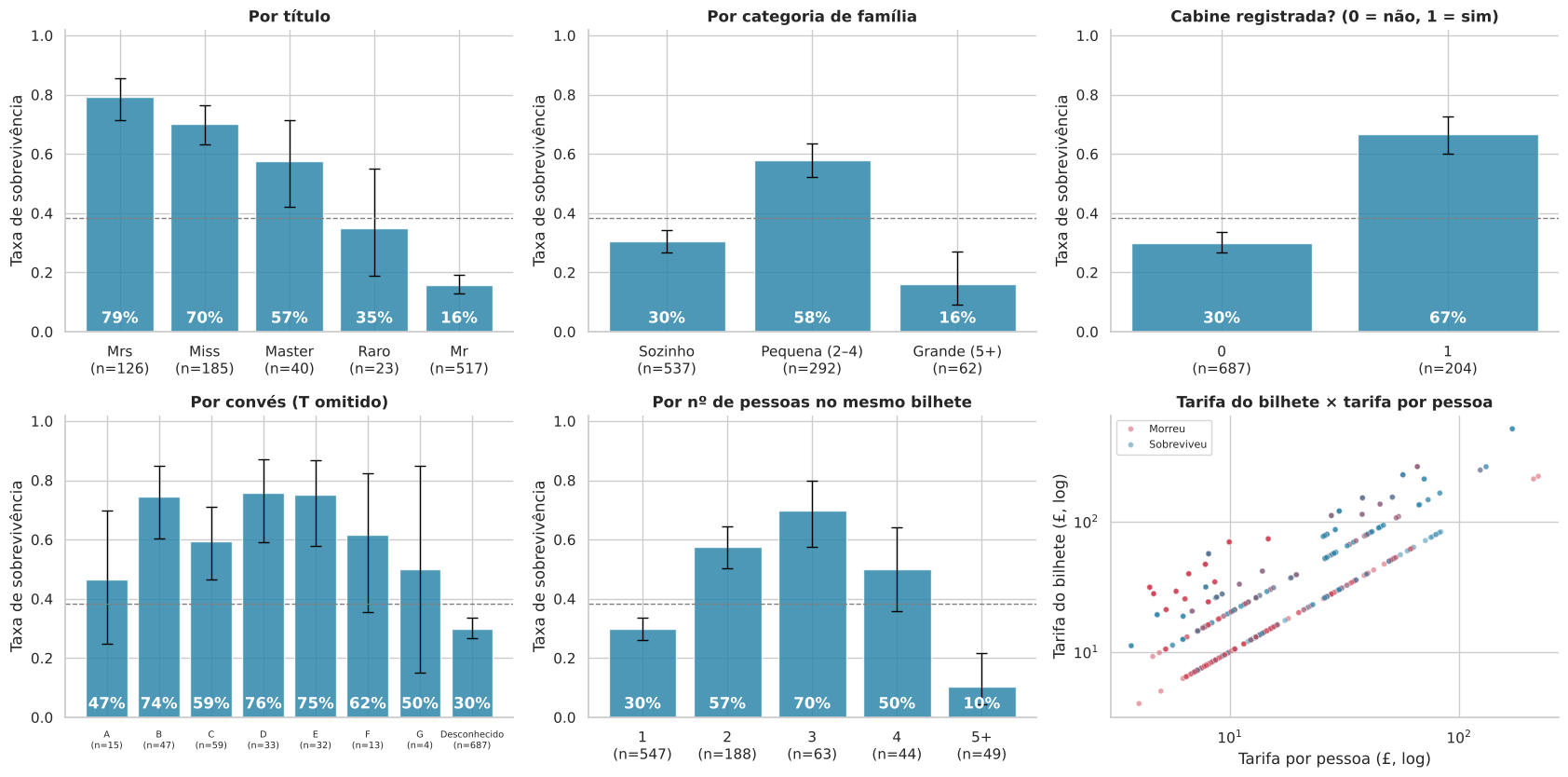 Gráfico 13: 5. Engenharia de atributos