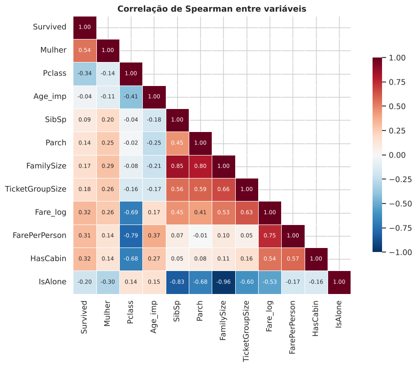 Gráfico 17: 8. Correlações, multicolinearidade e informação mútua