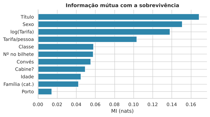 Gráfico 18: 8. Correlações, multicolinearidade e informação mútua