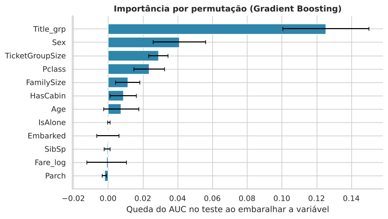 Gráfico 21: 10.1 Importância por permutação